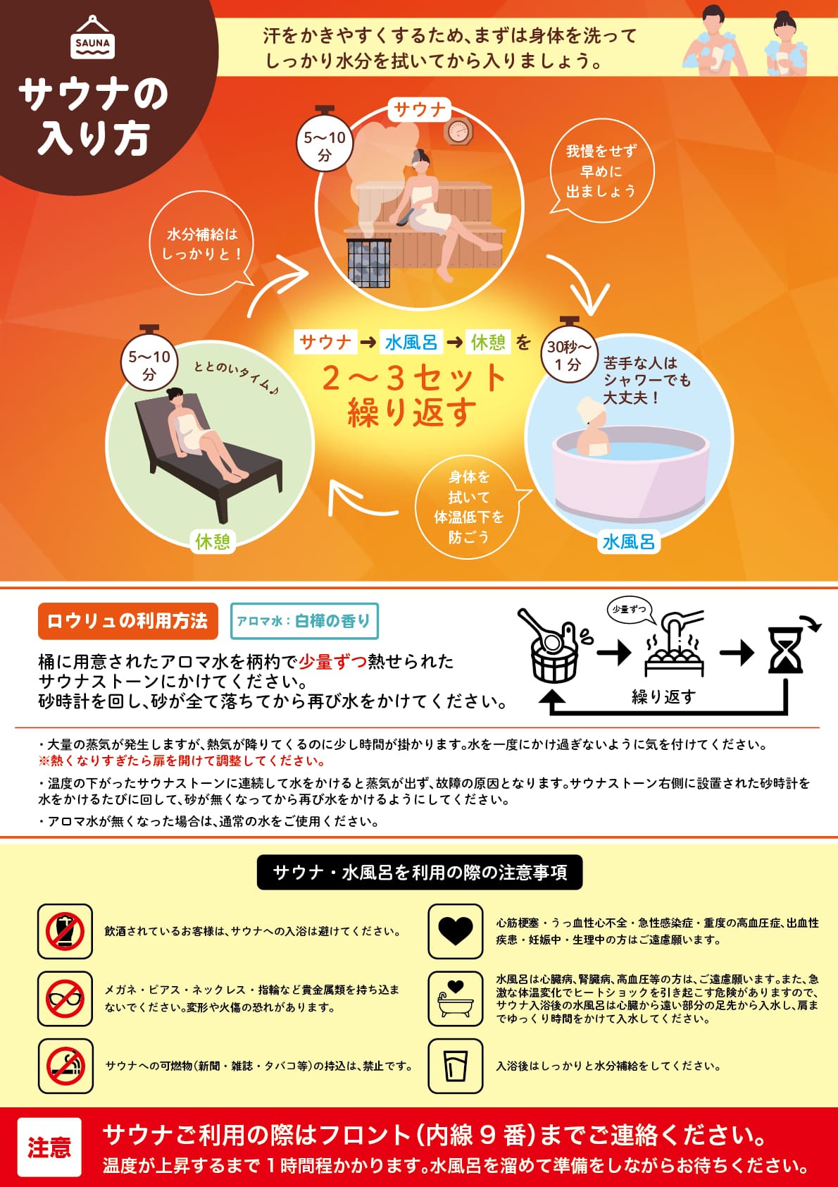 サウナの入り方